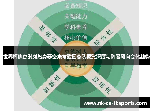 世界杯焦点时刻热身赛密集考验国家队板凳深度与阵容风向变化趋势 世界杯焦点时刻热身赛密集考验国家队板凳深度与阵容风向变化趋势