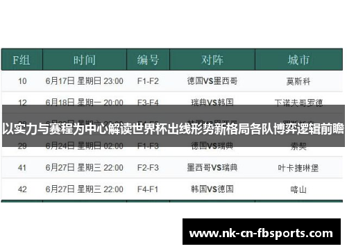以实力与赛程为中心解读世界杯出线形势新格局各队博弈逻辑前瞻 以实力与赛程为中心解读世界杯出线形势新格局各队博弈逻辑前瞻
