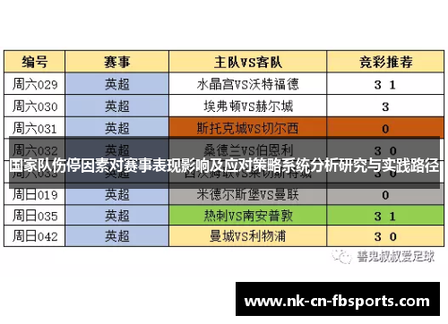 国家队伤停因素对赛事表现影响及应对策略系统分析研究与实践路径