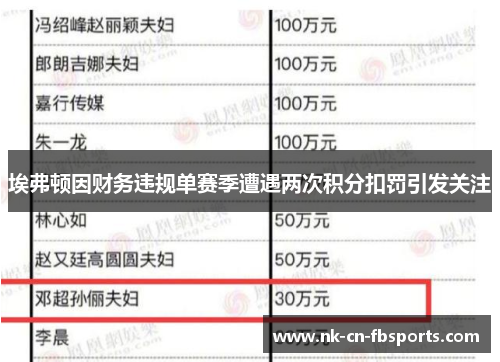 埃弗顿因财务违规单赛季遭遇两次积分扣罚引发关注