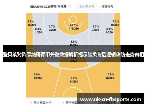 登贝莱对阵摩纳哥德甲关键数据解析揭示胜负背后逻辑攻防走势真相 登贝莱对阵摩纳哥德甲关键数据解析揭示胜负背后逻辑攻防走势真相